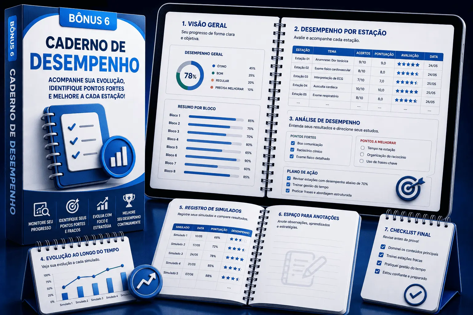 Caderno de Desempenho