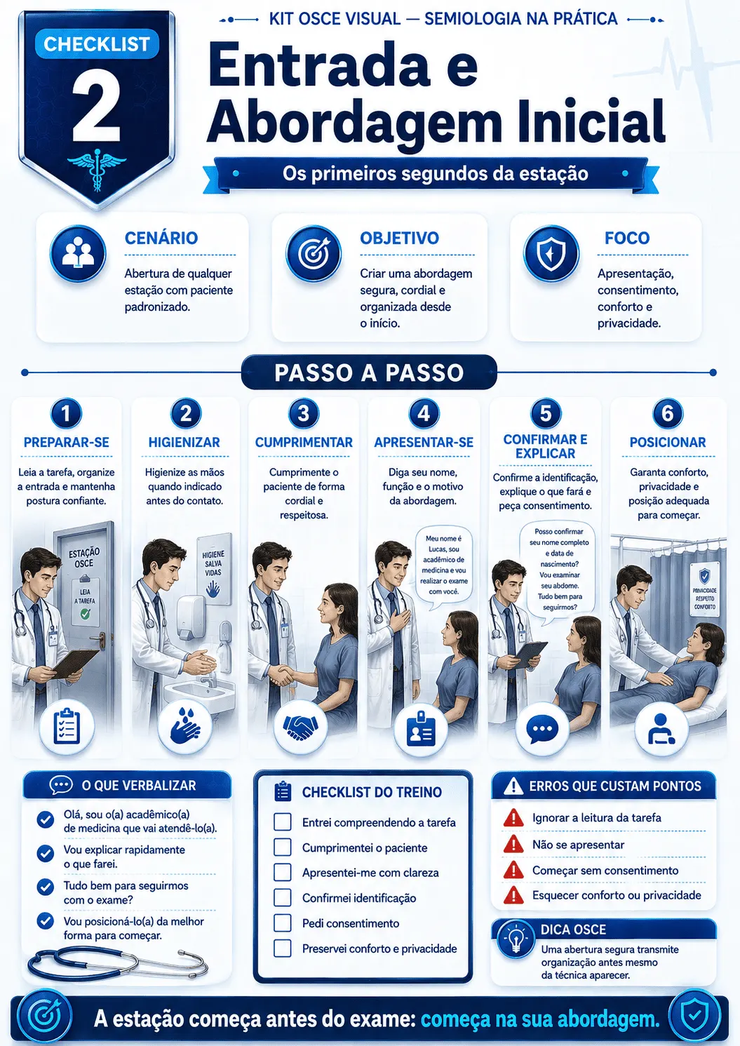 Prévia material OSCE Visual