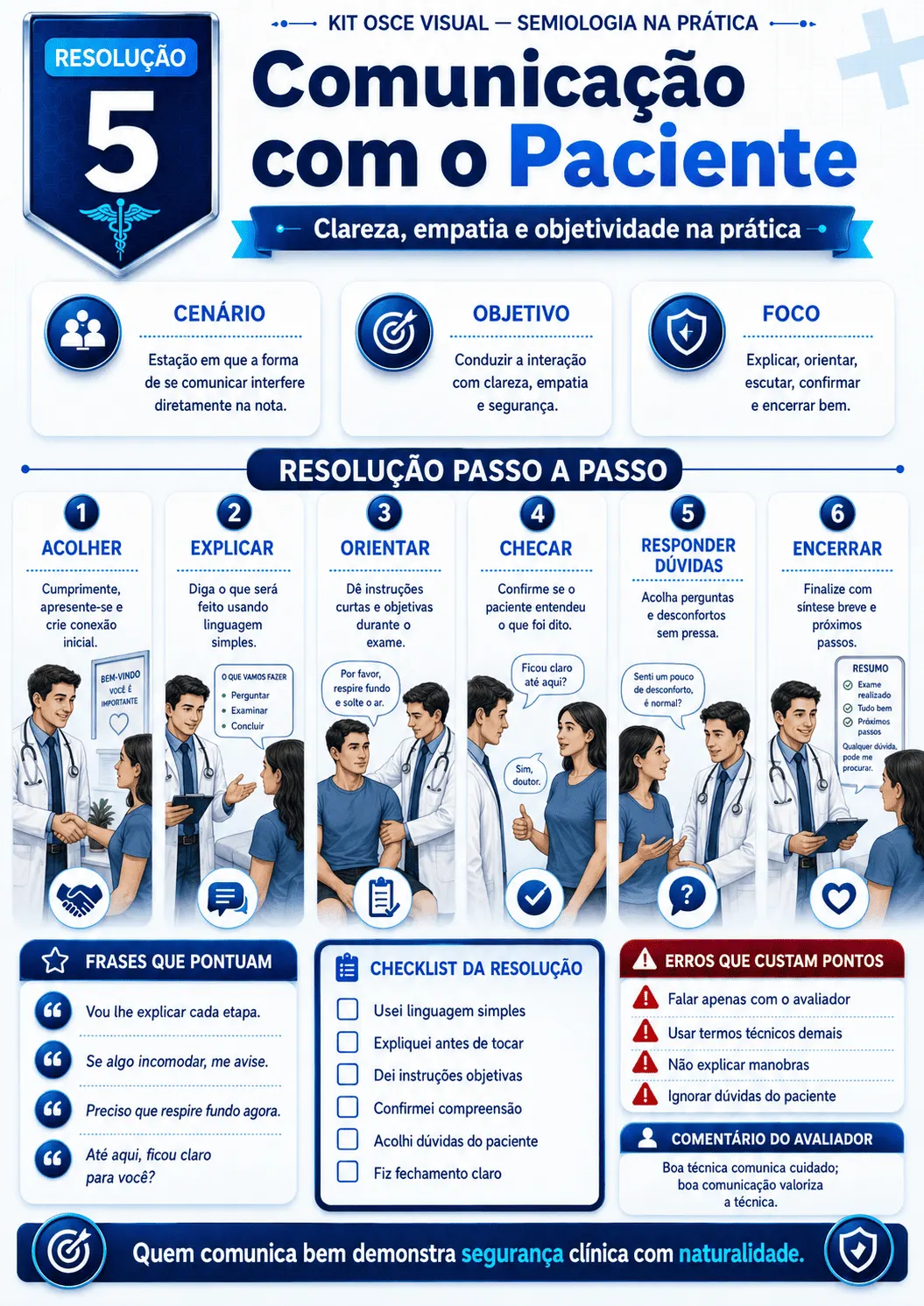 Prévia material OSCE Visual